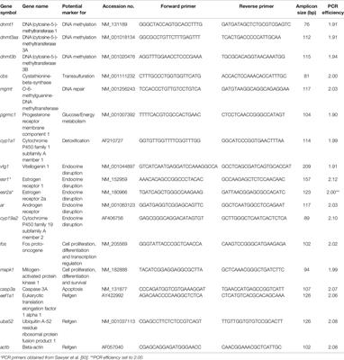 Corrigendum: Associations Between Behavioral Effects of Bisphenol A and DNA Methylation in Zebrafish Embryos